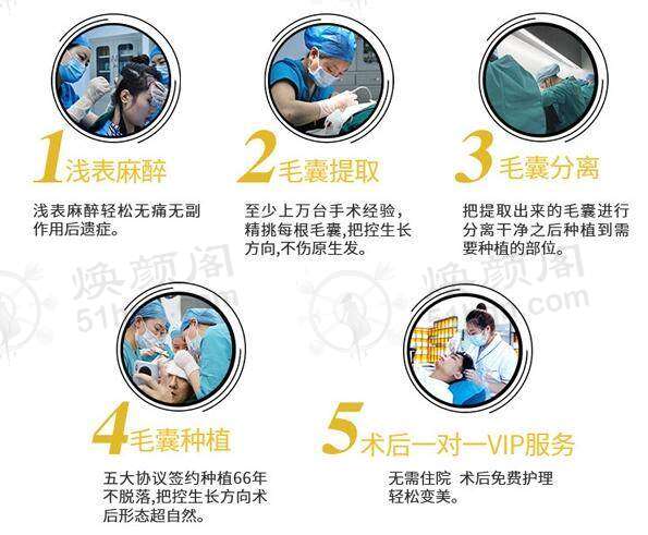 成都恒美毛发医疗美容门诊部