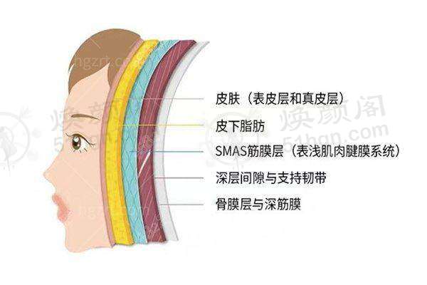 我做拉皮手术2个月，线雕凹凸、针剂发泡没了，脸还变小啦！ 